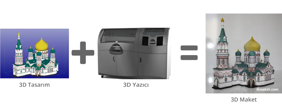 3D Baskı Teknolojisi ile Maket Üretimi